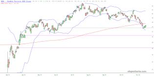 slopechart_GDX.jpg