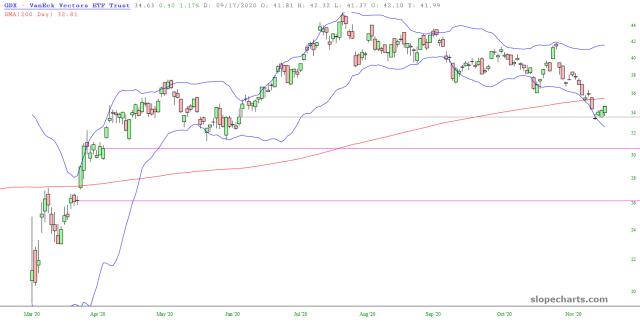 slopechart_GDX.jpg
