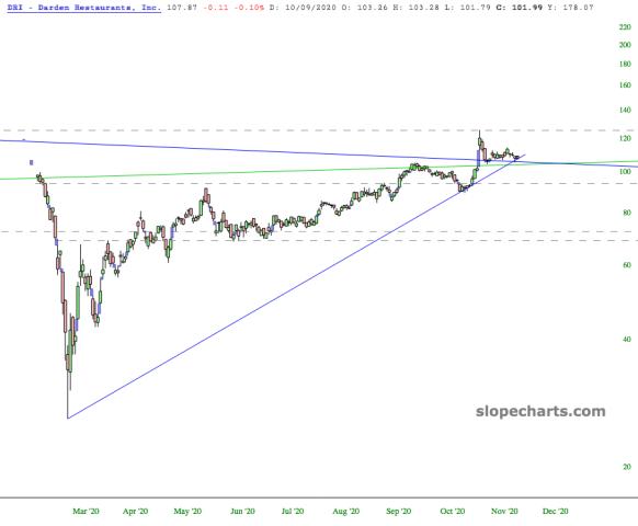 slopechart_DRI.jpg