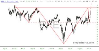 slopechart_PFE.jpg