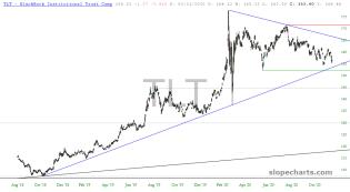 slopechart_TLT.jpg