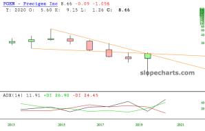 slopechart_PGEN.jpg