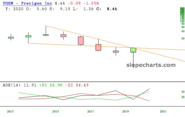 slopechart_PGEN.jpg