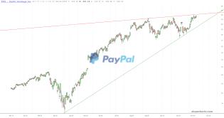 slopechart_PYPL.jpg