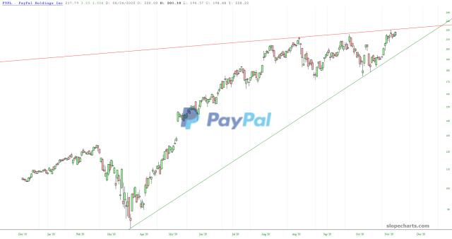 slopechart_PYPL.jpg