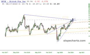 slopechart_SFIX.jpg