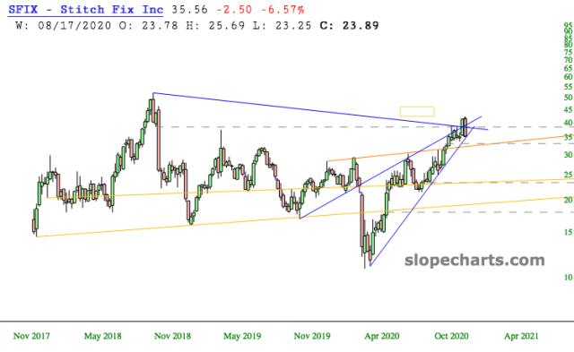 slopechart_SFIX.jpg