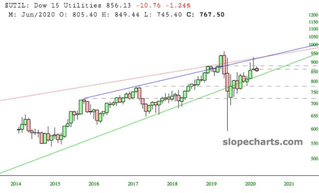 slopechart_$UTIL.jpg