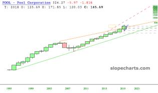 slopechart_POOL.jpg