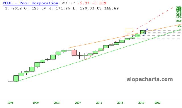 slopechart_POOL.jpg