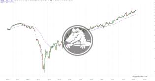 slopechart_CROX.jpg