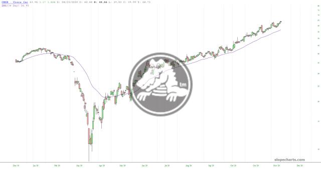 slopechart_CROX.jpg