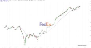 slopechart_FDX.jpg