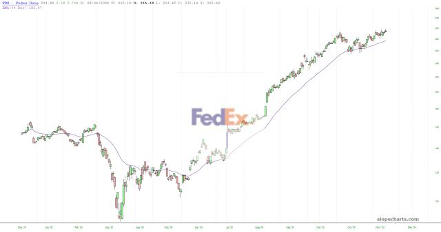 slopechart_FDX.jpg