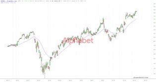 slopechart_GOOGL.jpg
