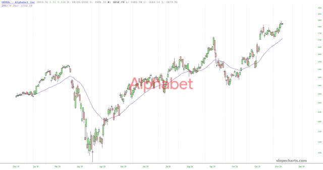 slopechart_GOOGL.jpg