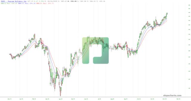 slopechart_PAYC.jpg