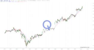 slopechart_QCOM.jpg