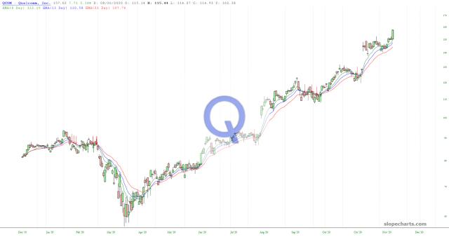 slopechart_QCOM.jpg