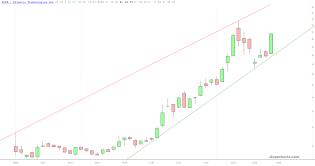 slopechart_PLTR.jpg
