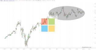 slopechart_MSFT.jpg