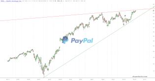 slopechart_PYPL.jpg