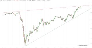 slopechart_$RUT.jpg