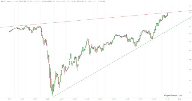 slopechart_$RUT.jpg