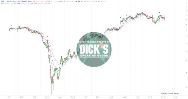 slopechart_DKS.jpg