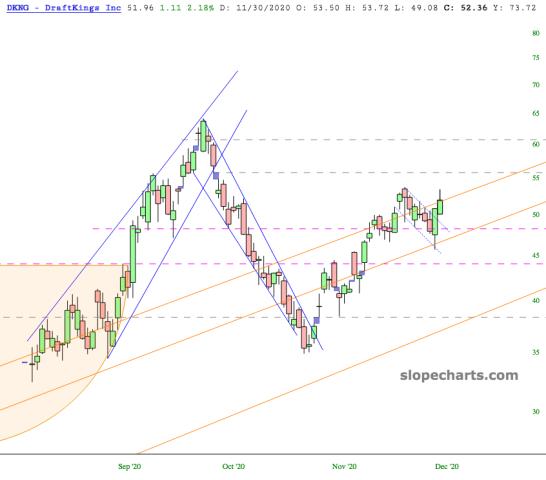 slopechart_DKNG.jpg
