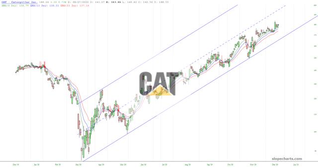 slopechart_CAT.jpg