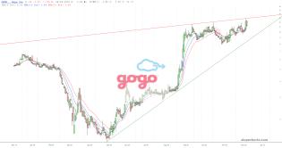 slopechart_GOGO.jpg