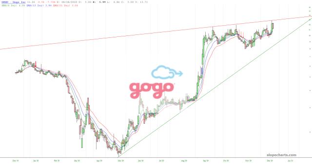 slopechart_GOGO.jpg