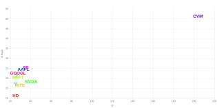 VolatilityGrid_AAPL,CVM,FB,GOOGL,HD,INTC,MSFT,NVDA,T,V.jpg