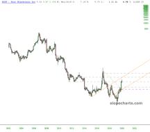 slopechart_RIOT.jpg