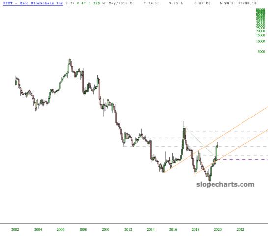 slopechart_RIOT.jpg