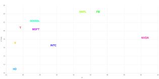 VolatilityGrid_AAPL,FB,GOOGL,HD,INTC,MSFT,NVDA,T,V.jpg