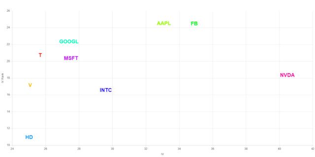 VolatilityGrid_AAPL,FB,GOOGL,HD,INTC,MSFT,NVDA,T,V.jpg