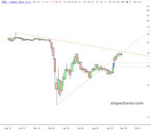 slopechart_FUN.jpg