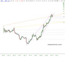 slopechart_NIO.jpg