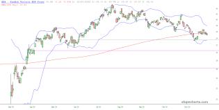 slopechart_GDX.jpg