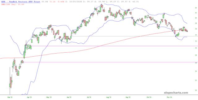 slopechart_GDX.jpg
