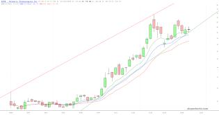 slopechart_PLTR.jpg