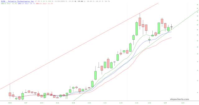 slopechart_PLTR.jpg