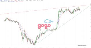 slopechart_GOGO.jpg