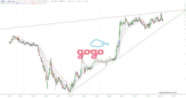slopechart_GOGO.jpg