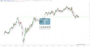 slopechart_TNDM.jpg