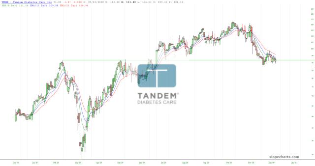 slopechart_TNDM.jpg