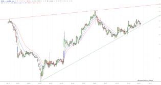 slopechart_YCBD.jpg