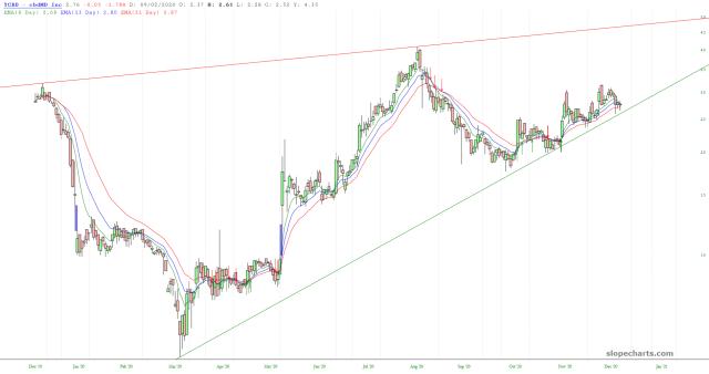 slopechart_YCBD.jpg